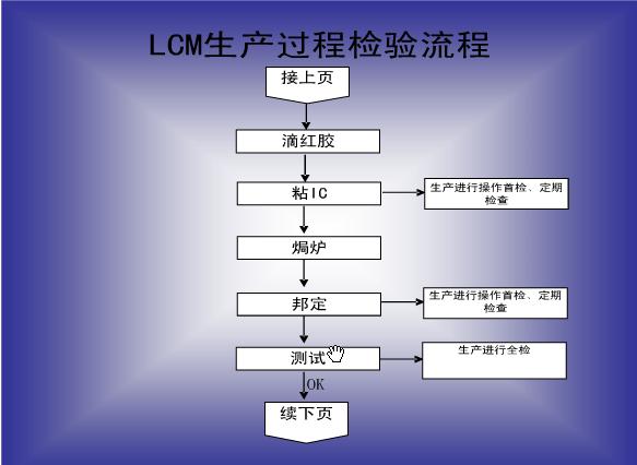 LCMaˇ2