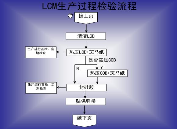 LCMaˇ4