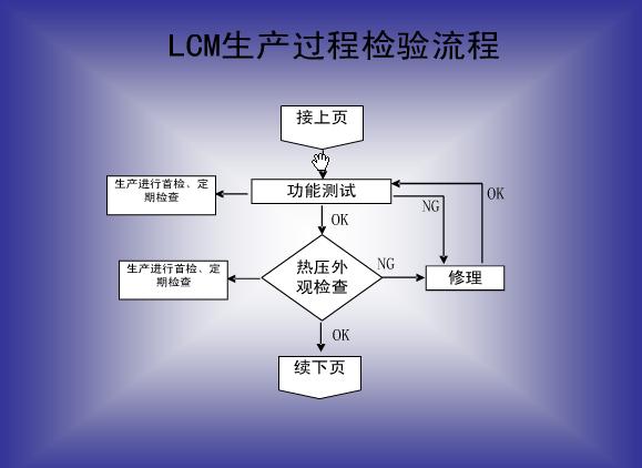 LCMaˇ5